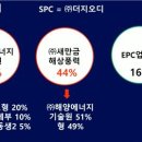 새만금해상풍력 이미지