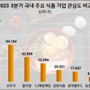 동일식품 이미지