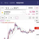 (주)오성해운 이미지