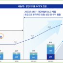 풍원개발 이미지