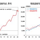 개미상회