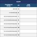 (에버라인)전대에버랜드역 이미지