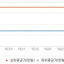연원공인중개사사무소 이미지