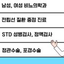 성모더비뇨의학과의원 이미지