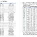 [제과제빵기능사 실기] 제과기능사 이미지