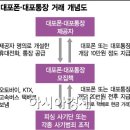 차대포