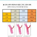 도봉창2동점 이미지