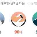 Top 스크린골프존 이미지