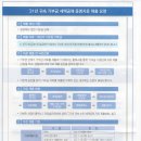 2022-연말정산 소득공제 및 세액공제 증명자료 제출안내 이미지