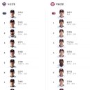 키움 히어로즈 vs 두산베어스 경기 결과 분석