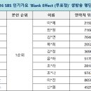 230416 SBS 인기가요 'Blank Effect (무표정)' 사전녹화/생방송 참여 명단 안내 이미지