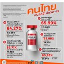 [태국 뉴스] 2월 1일 정치, 경제, 사회, 문화 이미지