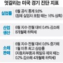 성투사의 시장분석 7월16일 박스권 상단부와 주말!! 이미지