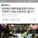 20대 총선 최종투표율 잠정치 58.0%…19대보다 3.8%p 상승(속보) 이미지