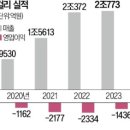 사업/무형 재산권 중개업 이미지