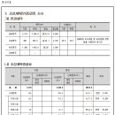 장당공원 이미지