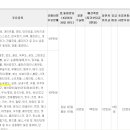 시즌보험 드실분!!!(수정사항 꼭 확인해주세요!) 이미지