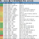 a매치 중계일정..spotv on 유료채널은 잉글 독일 스페인이탈리아전 프랑스네덜란드전 같은 인기팀들로 편성했네요. 이미지