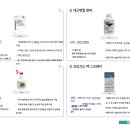 현동 동물약국 이미지