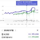 울산강남중학교 | 울산 삼산동 태화강 아파트: 삼산아데라움, 세양청구마을 임장후기