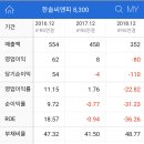 (주)디에스티 이미지