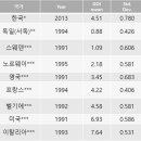 나길