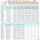 과년도 기출문제와 정답표 이미지