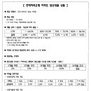 확실합니다!! 친애저축은행 "아파트 담보대출 상품" 많은 관심 부탁드립니다!! 이미지