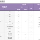 서울예술실용음악학원