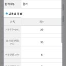 한식조리기능사 자격증 취득 이미지