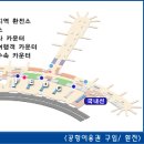 인천국제 공항 안내 이미지