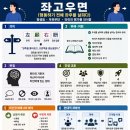{삶의 지혜} 좌고우면 이미지
