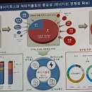 미래환경기술 이미지