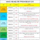 교보생명~국민은행 이미지