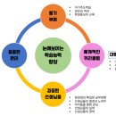 아임러닝어학원