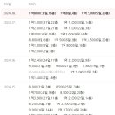 그린비치 이미지