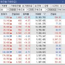 디블랩 네이버블로그