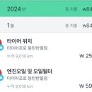 타이어프로반월점 이미지