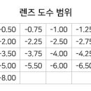 크로바안경 네이버블로그