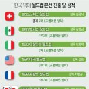 월드컵약국 이미지