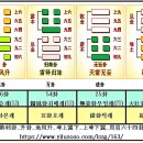 46괘 지풍승괘(地風升卦, ䷭ )3. 彖傳단전1~4 이미지