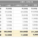 아이폰4아이폰4가격&요금제스마트폰 이미지