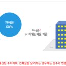 동호로 네이버블로그