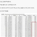 ﻿18대 대선 부정선거 논란, 시간당 득표율 왜 이래? 이미지