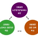 금빛재가쎈타 네이버블로그