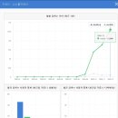 나노톨세차장