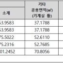 주식회사 고양성사혁신지구재생사업위탁관리부동산투자회사