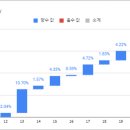 조흥수산 네이버블로그