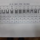 - 氣의 실체와 律呂(율려) -