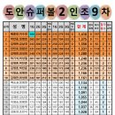 🍭 도안 슈퍼볼 2인조 9차 이벤트 18조 중간 점수 집계입니다 🍭 이미지